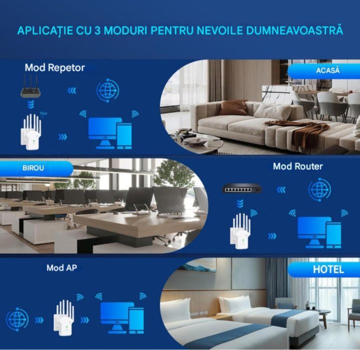 Amplificator Semnal Wireless Range Extender Retea WiFi 6 Antene Retea 2.4 & 5GHz Dual Band 2 Antena incorporata 1200Mbps 1x Port LAN