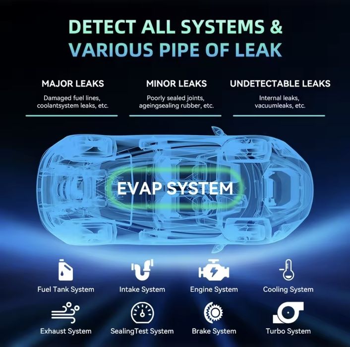 Detector scurgeri cu fum auto, Generator de fum pentru diagnosticare, Test EVAP, Verificare vacuum si furtunuri, Admisie si evacuare, Universal