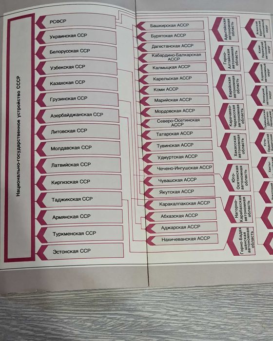 Советское винтажное издание  издательства Плакат 1987г.