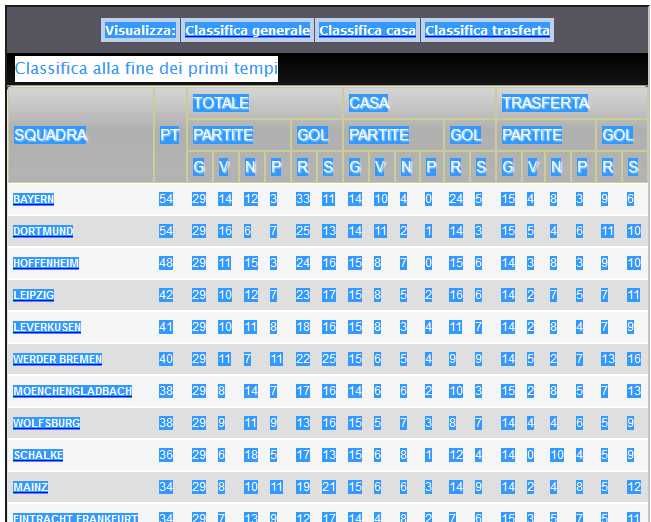 Soft Pariuri Sportive 1X2