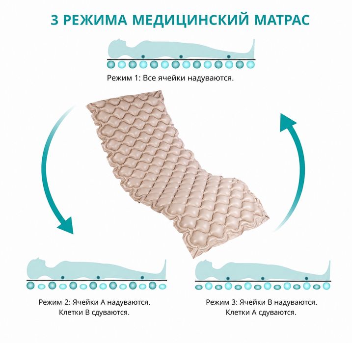 Противопролежневый матрас