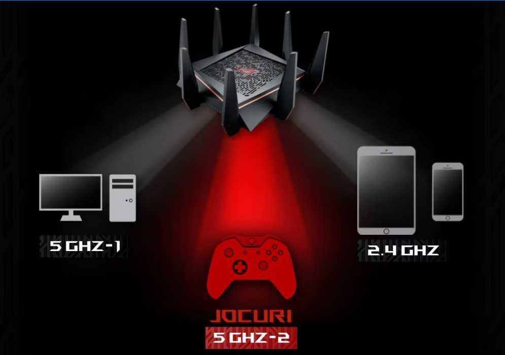 Router wireless Asus ROG Rapture GT-AC5300