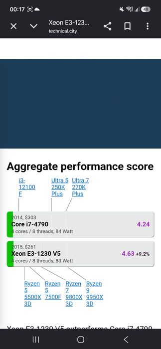 Xeon E3 1230 v5 (i7 6700) (Если объявление активно то процессоры есть)