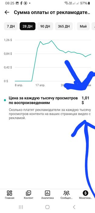 Ютуб канал сатылады