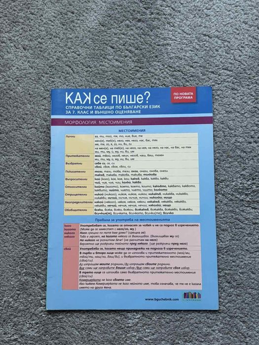 Справочни таблици по български и литература Бг учебник различни видове