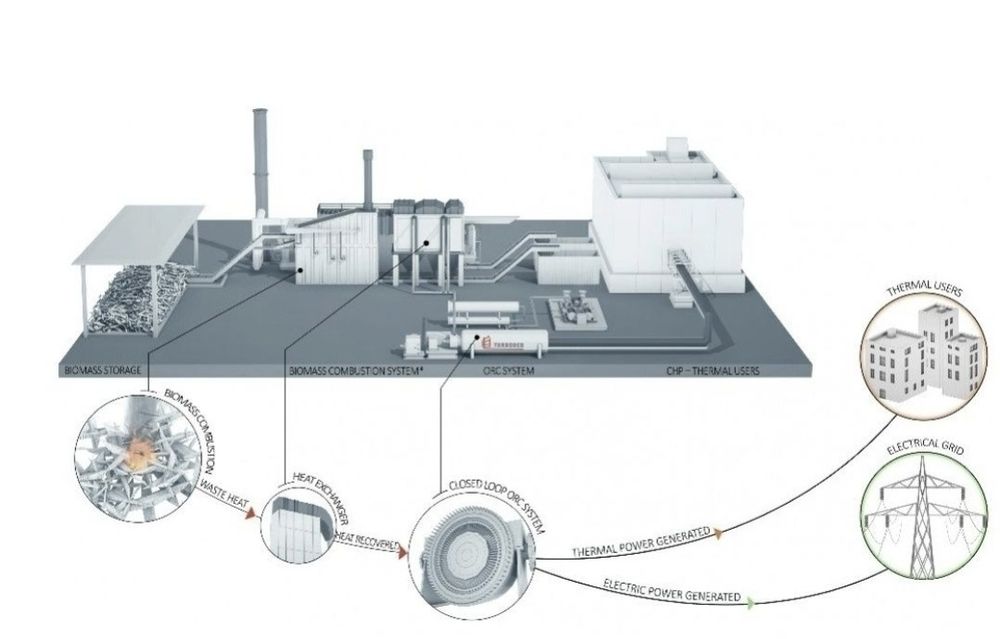 Cogenerare instalații cogenerare biomasă