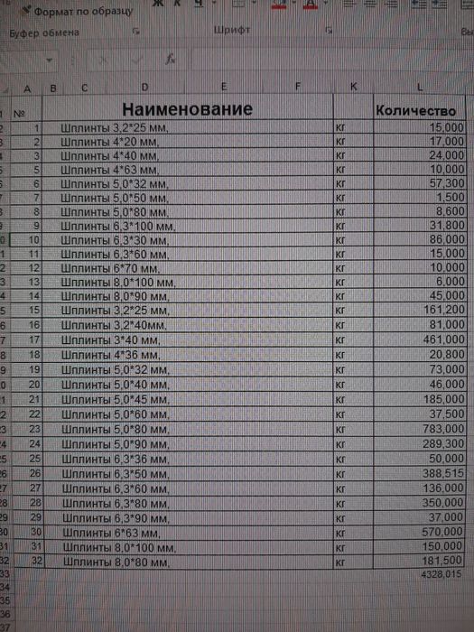 Продам метизы. Срочно!