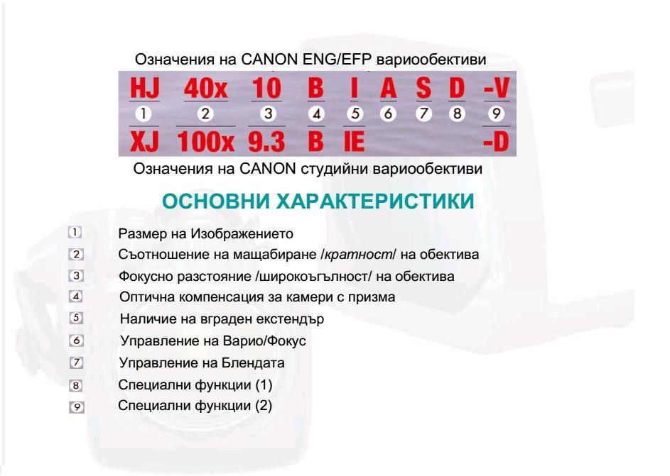 Разработване, Изготвяне, Разработка на презентации на PowerPoint