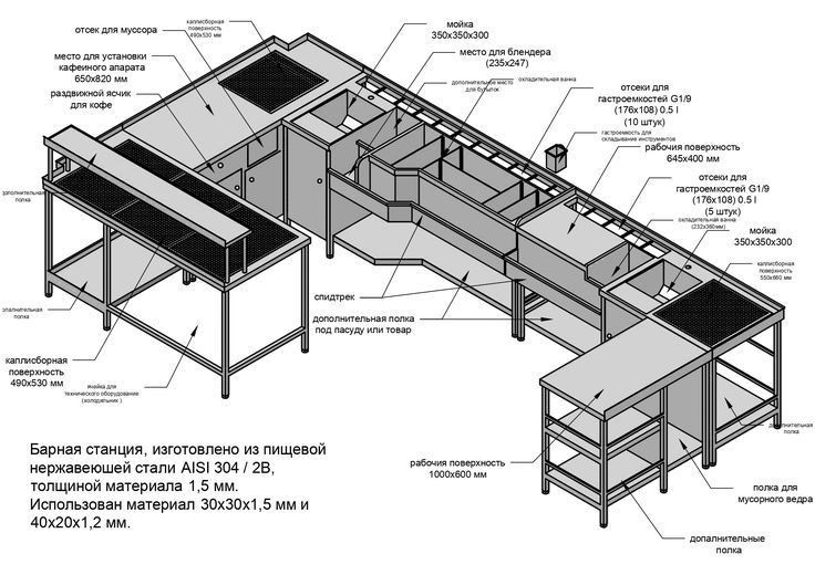 Услуги бармена и бариста