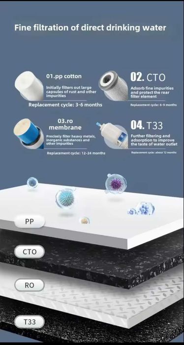 Решение за спестяване от вода в бутилки
