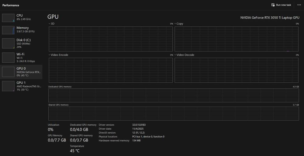 Laptop Gaming HP 15.6 RTX 3050 TI