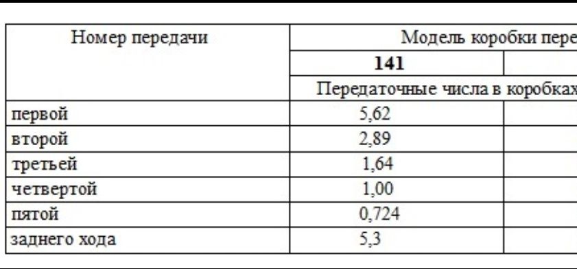 КПП  Урал  КамАЗ с раздаткой
