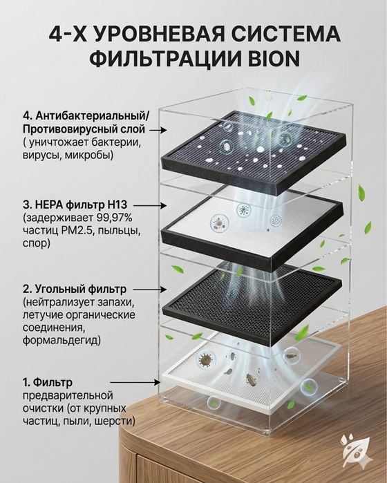 Очиститель и увлажнитель воздуха BION
