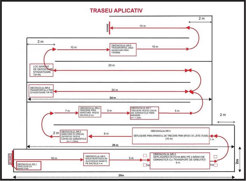 Pregatire traseu aplicativ admitere MAPN/MAI/IGSU