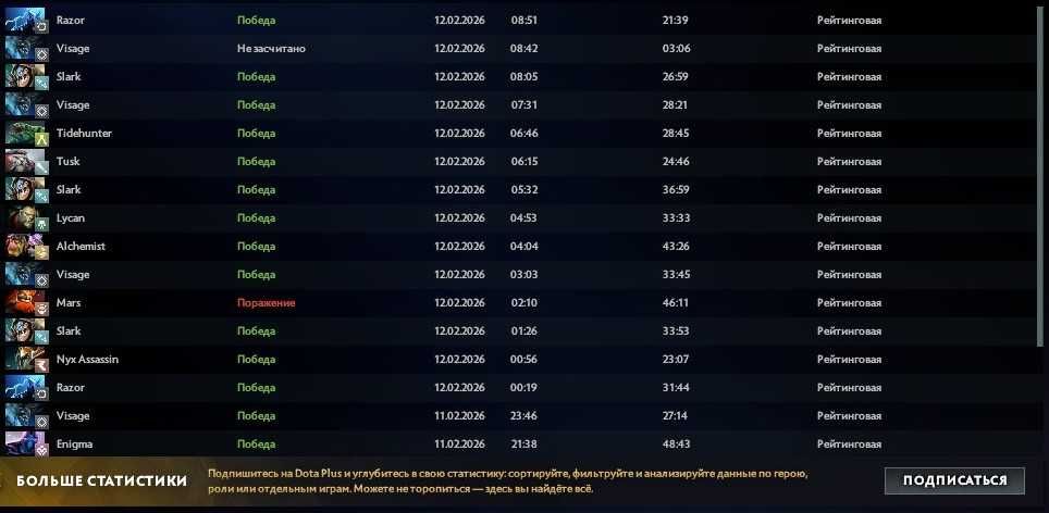 Dota 2 Буст 10к мэйн