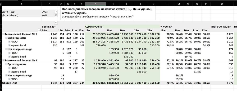 Автоматизация учёта и контроль в малом бизнесе