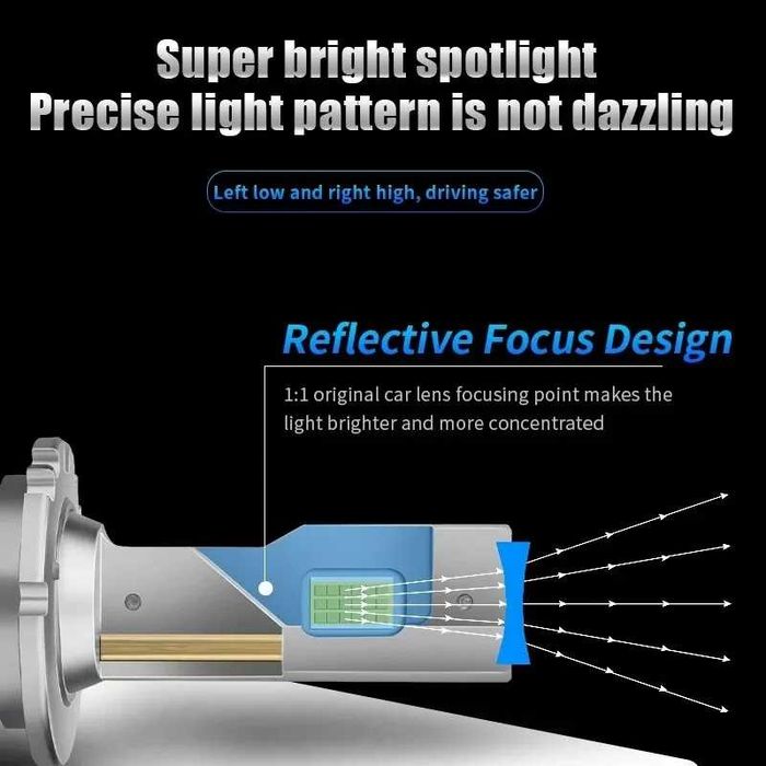 Двустранен CSP Осигурете си по-ярък лъч с LED крушки D2S D1S D3S