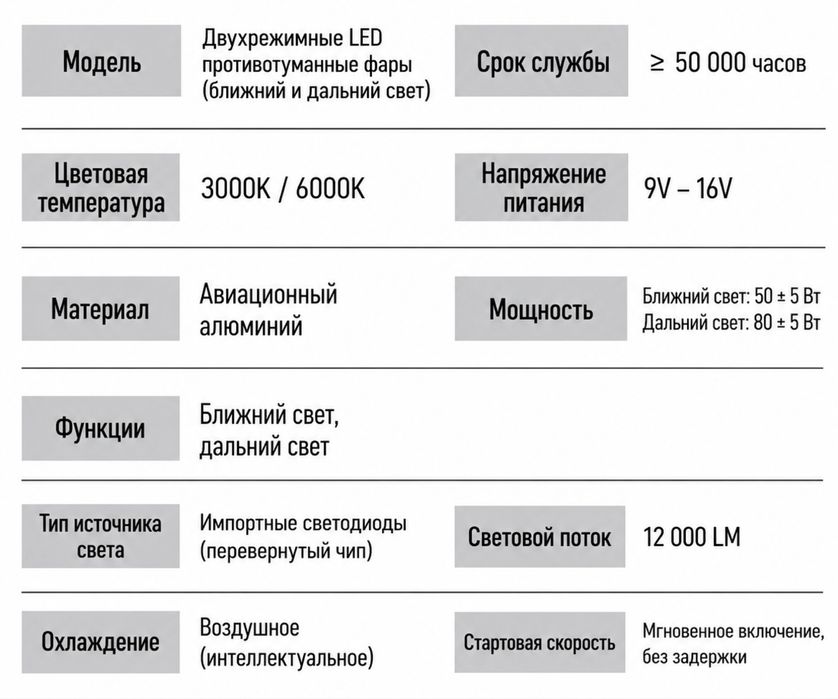 Противотуманные фары LED, новые.