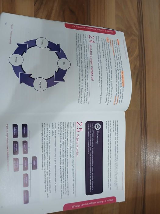 Учебник Managing successful projects with PRINCE 2