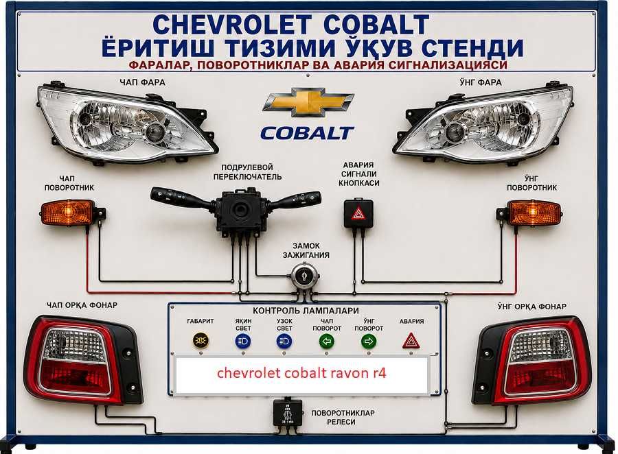 стенд для автошколы