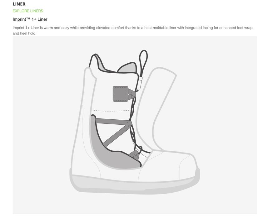 Дамски сноуборд обувки, Burton Mint, размер 39, 24,5 см.