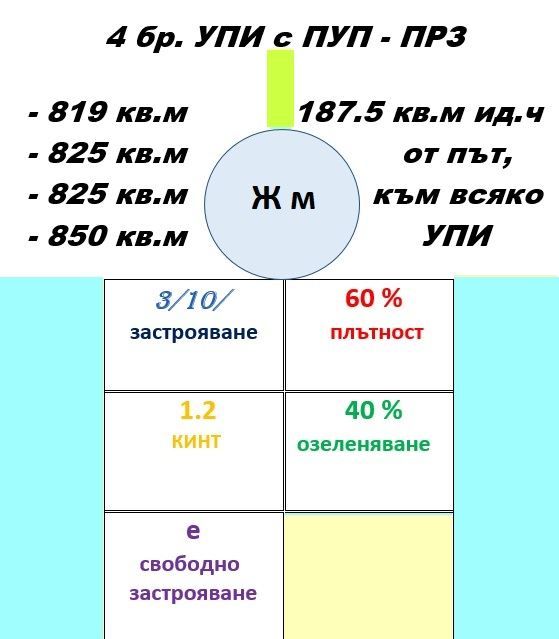Продава се Парцел в с. Първенец, Област Пловдив - 4069 кв.м за 34 €/кв.м - Снимка #5