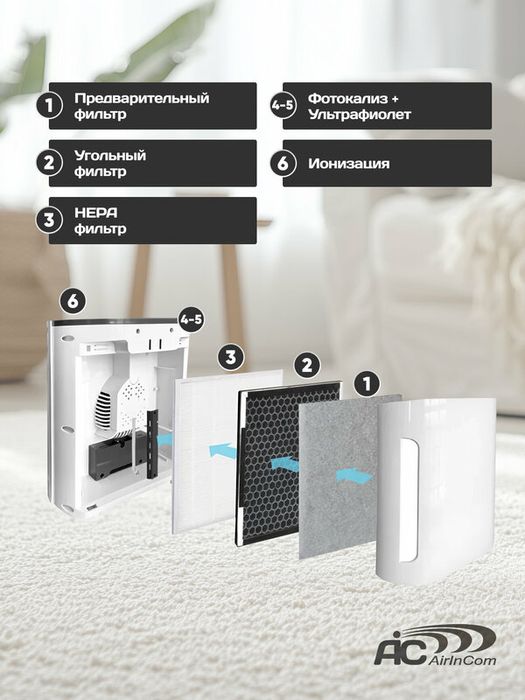 Очиститель воздуха с УФ лампой, HEPA, Фотокатализатором