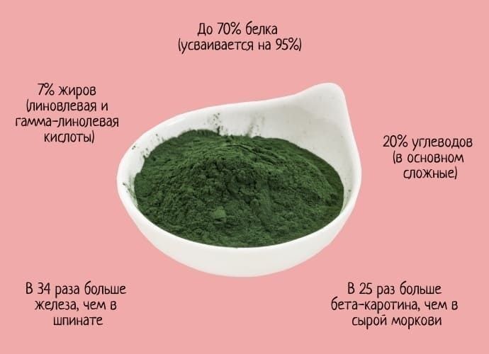 Продаётся Спирулина парашок 1 кг для добавка в фарш для Аквариума
