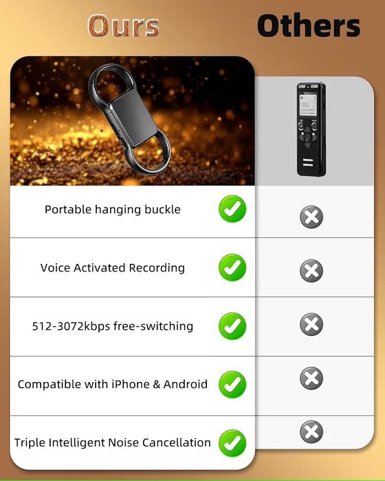 Mini Reportofon/recorder 64gb cu inregistrare HD