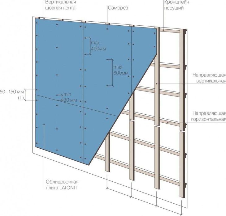 ФЦП, Фиброцементные панели