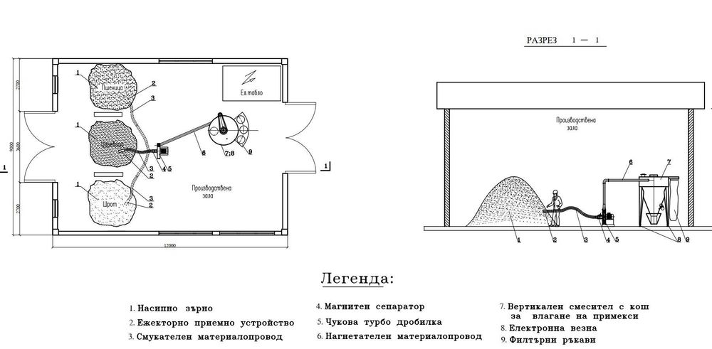 Фуражомелка и смесител - фуражна кухня