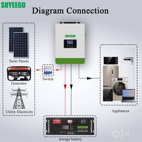 3kw invertor off grid sotiladi