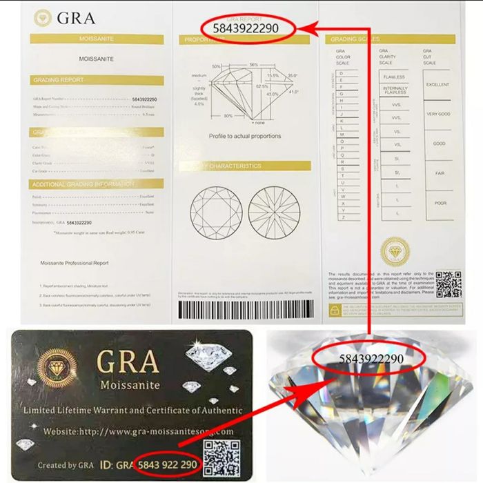 Диамант Мойсанит 1 карат 6.5мм Сертификат