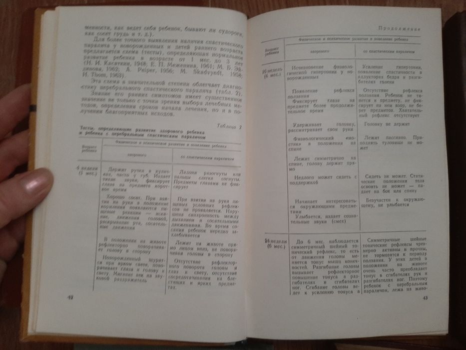 Медицинские книги