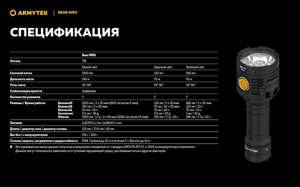 Новинка от Armytek фонарь Bear WRG  с белым, красным и зеленым светом