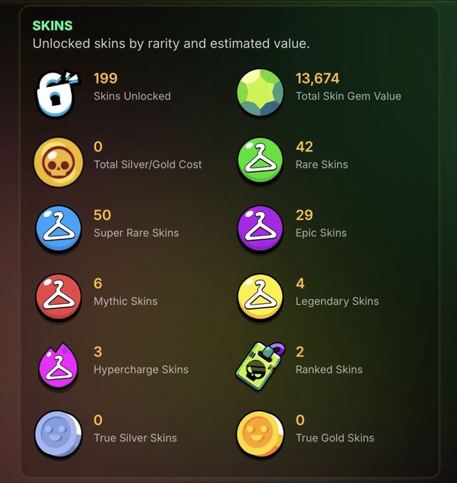 Аккаунт Brawl Stars — 2500 ₸, торг