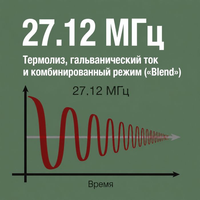 Evolution XHD, аппарат для электроэпиляции