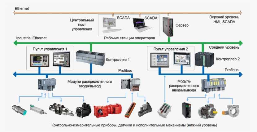 Сметы на ПИР АСУТП