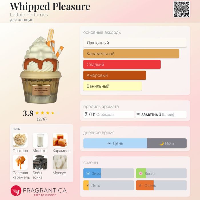 Продам парфюм женский