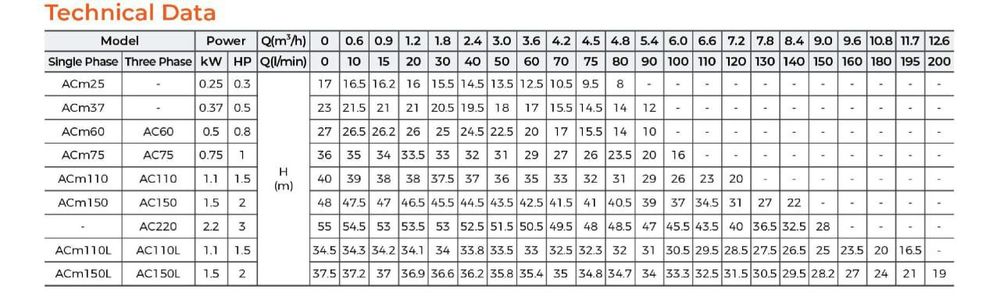 Насос центробежный LEO Acm110