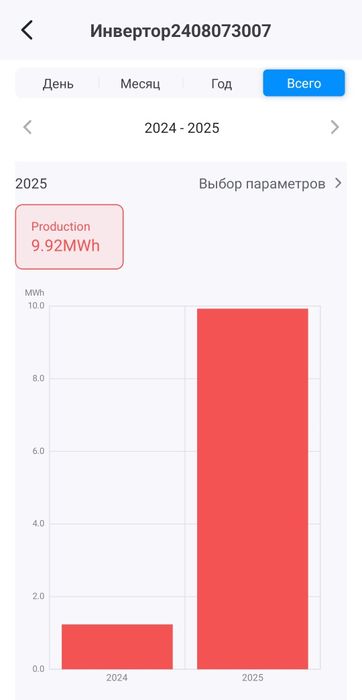 Deye on grid 10kw 1 faza. б/у