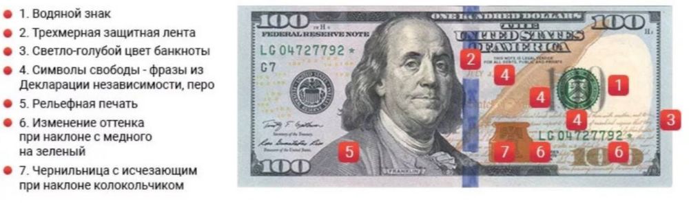 Валюта доллар текшириш праверка хизмати.