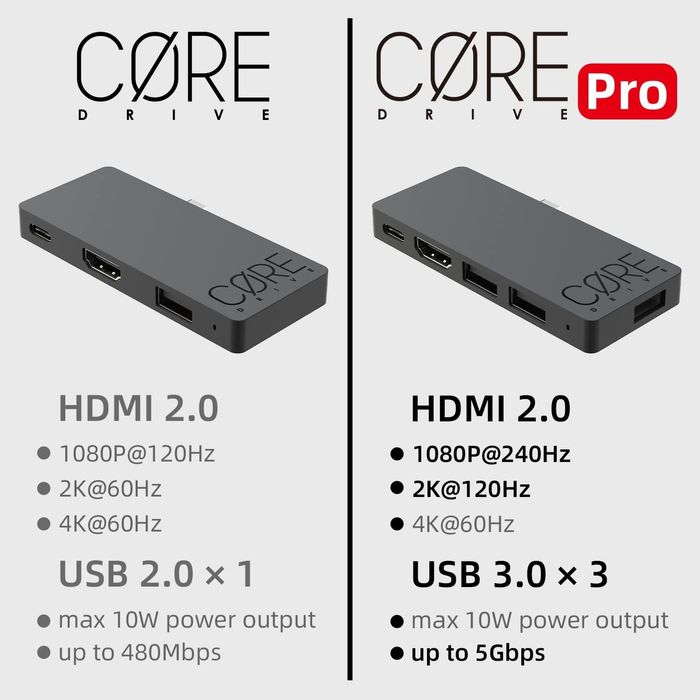 Докинг станция за Nintendo Switch. Skull & Co Core drive PRO