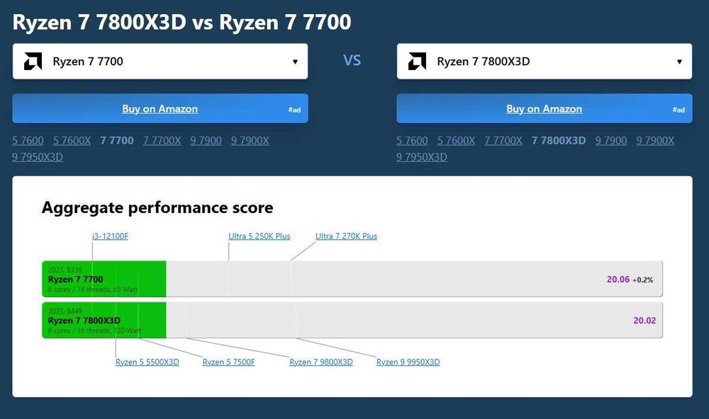 AMD Ryzen 7 7700