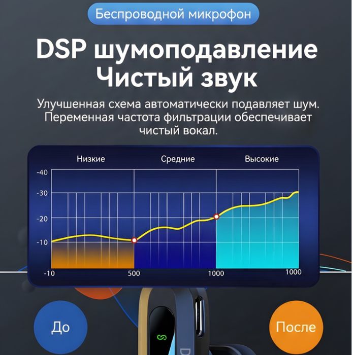 Петличный микрофон для iPhone / Android — запись без шума