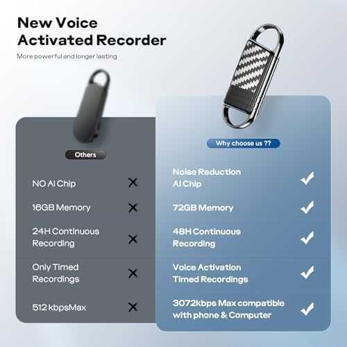 Нов Аудио рекордер Дигитален диктофон 72GB с гласово активиране и AI шумопотискане