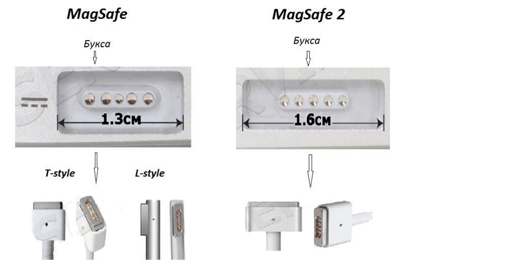 ПРОМОЦИЯ!!! Apple резервен кабел за Macbook Magsafe 1, Magsafe 2