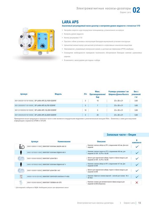 Насосы- дозаторы