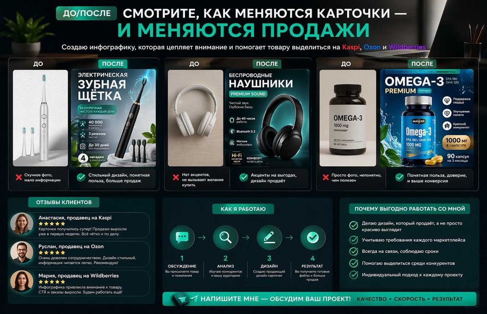 Инфографика для маркетплейсов