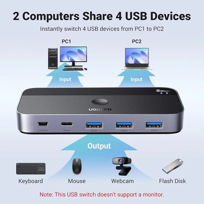 UGREEN USB 3.0 Switch,2 In 4 Outpu USB Switcher,2 Computers Share Type
